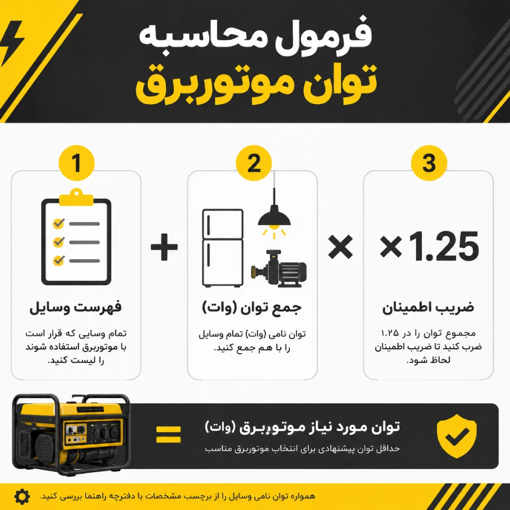 روش محاسبه وات موتوربرق در ایت ابزار بخوانیم