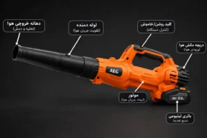 خرید و مشخصات بلوور یا دمنده مکنده شارژی - در سایت ایت ابزار میتواندی مقایسه بنردها رو نیز انجام دهید .