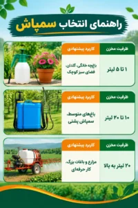 راهنمای خرید سمپاش - در ایت ابزار بخوانید